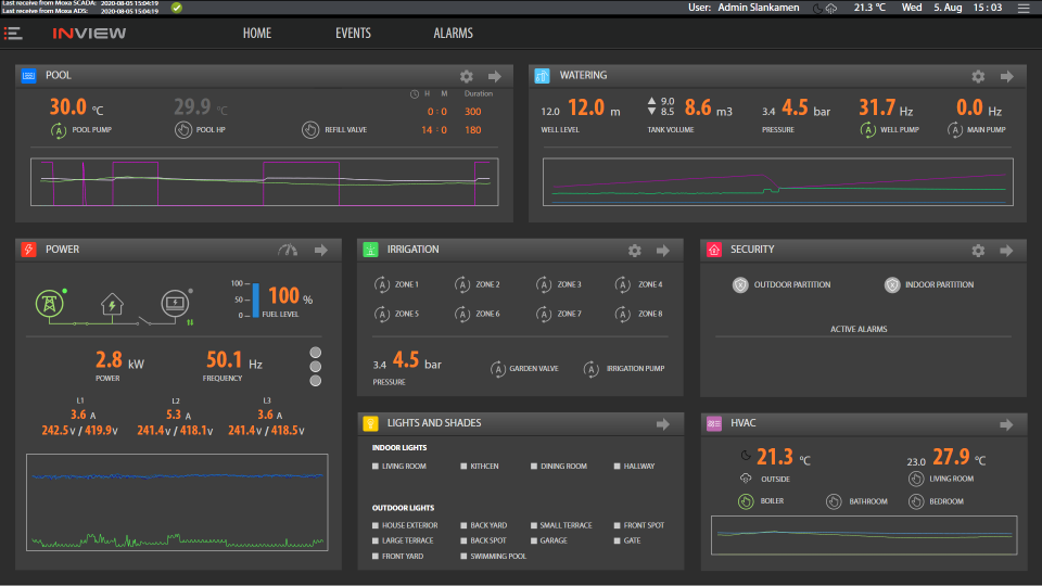 screenshot of inVIEW IIoT Platform